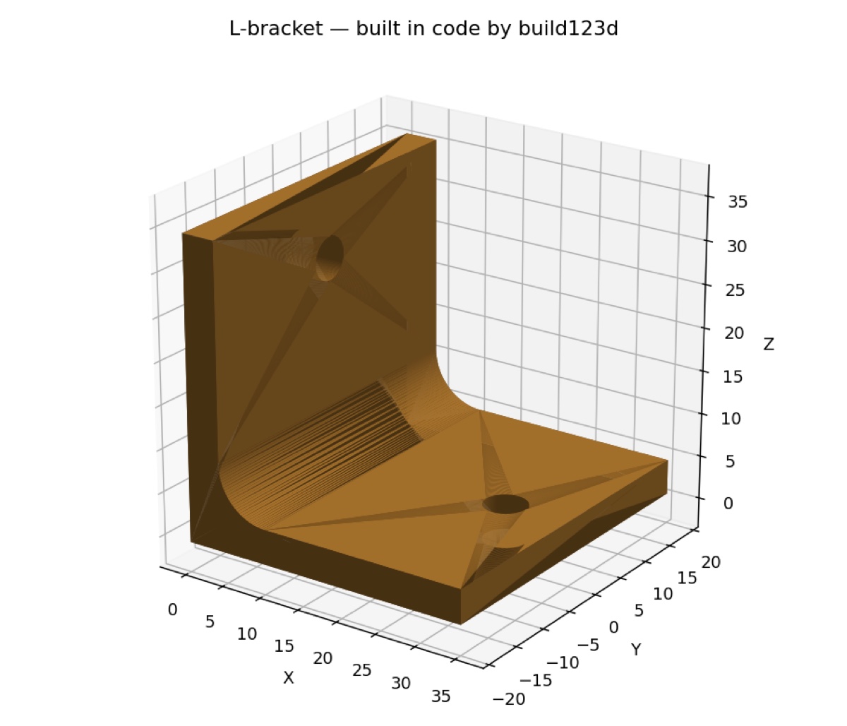 A shaded render of an L-bracket built by AI-written code-CAD, with two mounting holes and a filleted inner corner